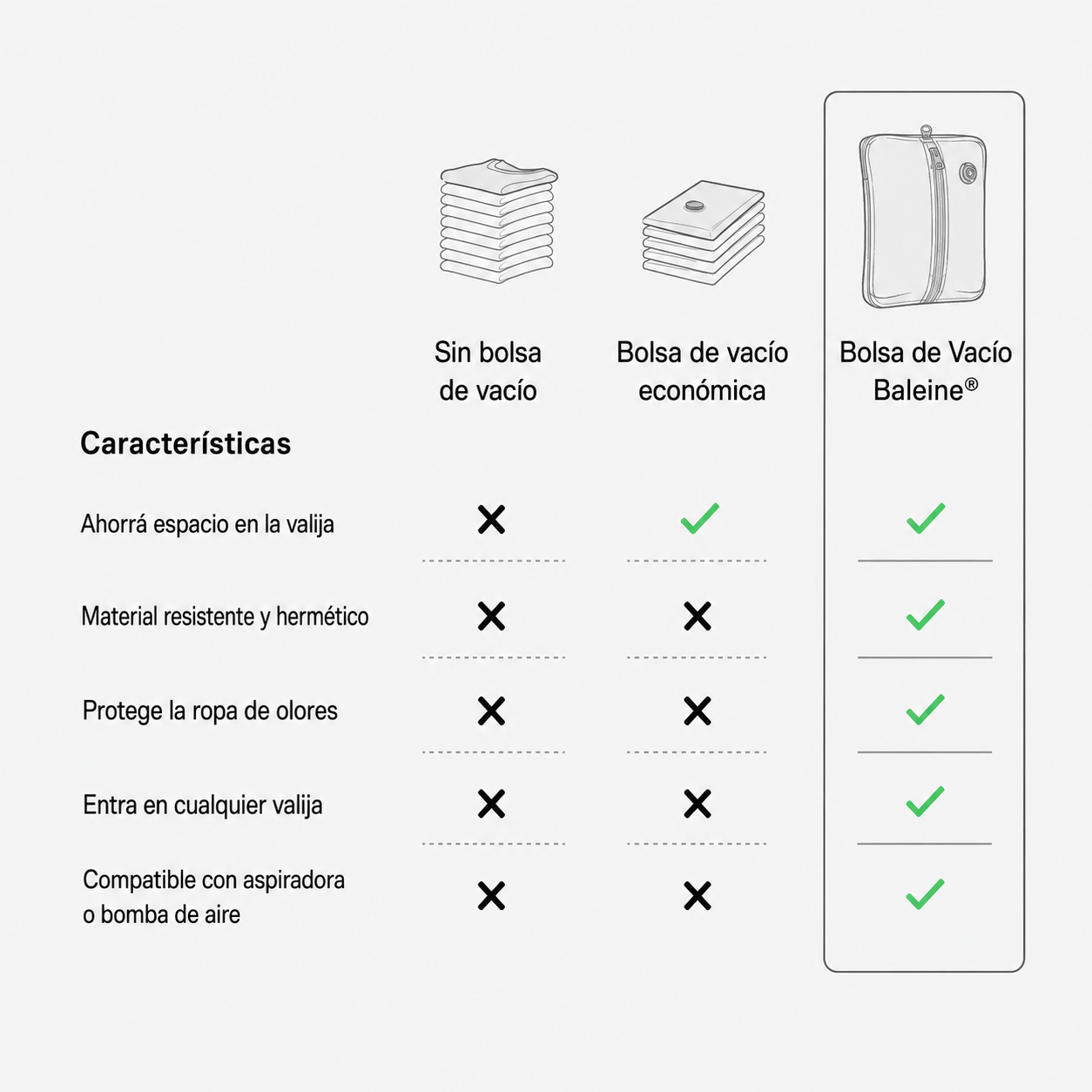 Bolsa de Compresión al Vacío