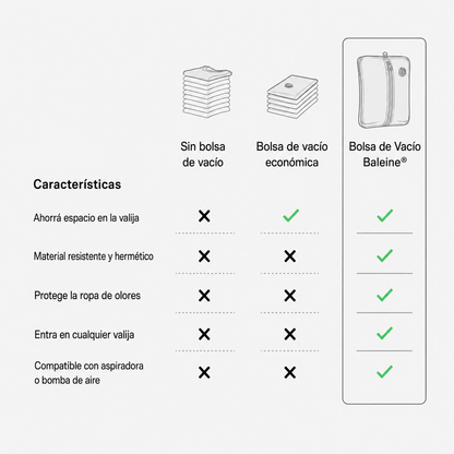 Bolsa de Compresión al Vacío